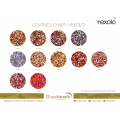 VEXOLO coating chart