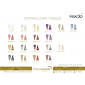 VEXOLO coating chart